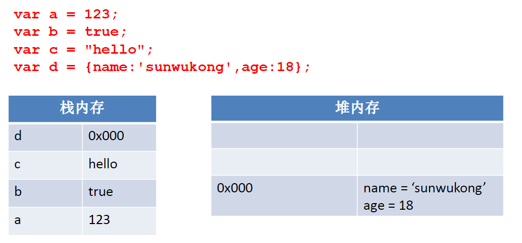 对象存储